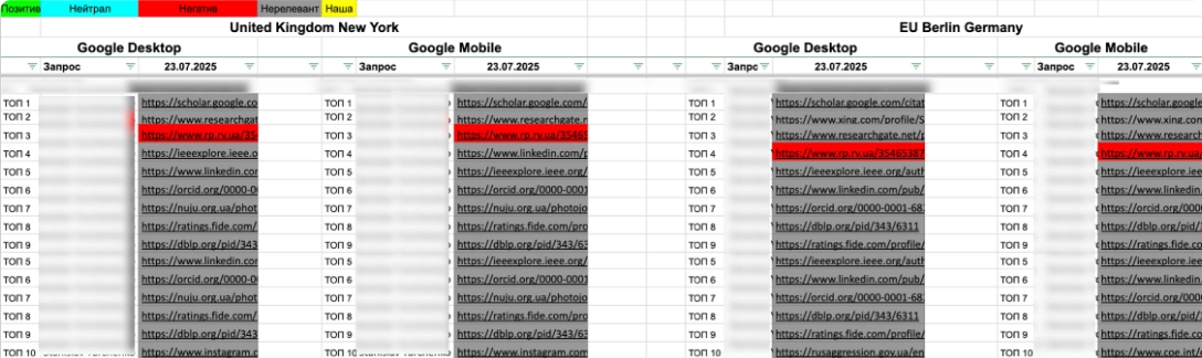 Анализ ситуации и аудит выдачи