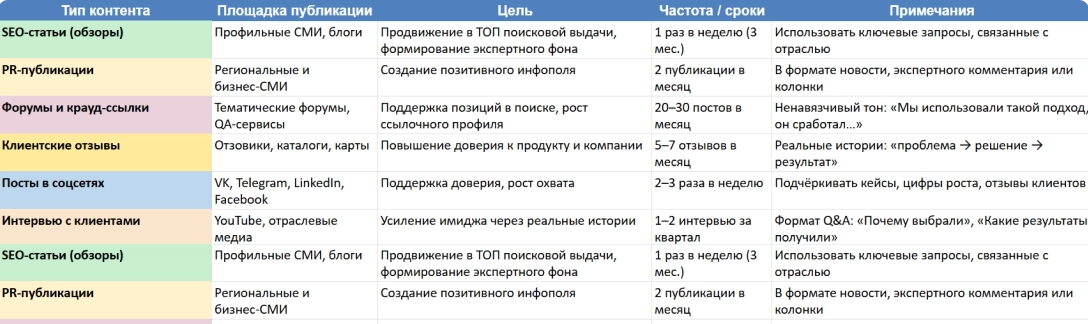 Разработка стратегии