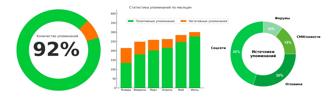 Размещение и мониторинг