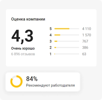 Сильный бренд работодателя