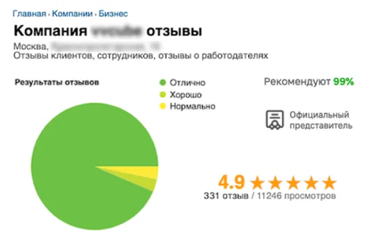 Увеличили количество клиентов