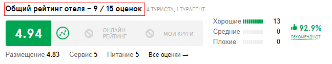 удалить отзыв на ТопХотелс