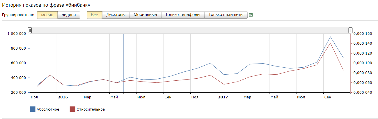 упоминание бренда