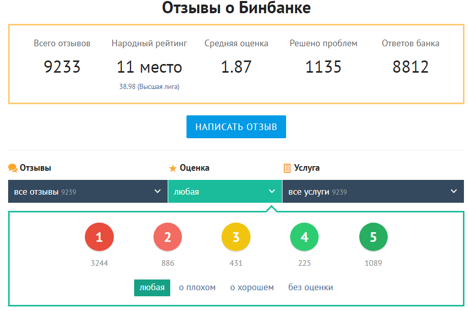 упоминание бренда