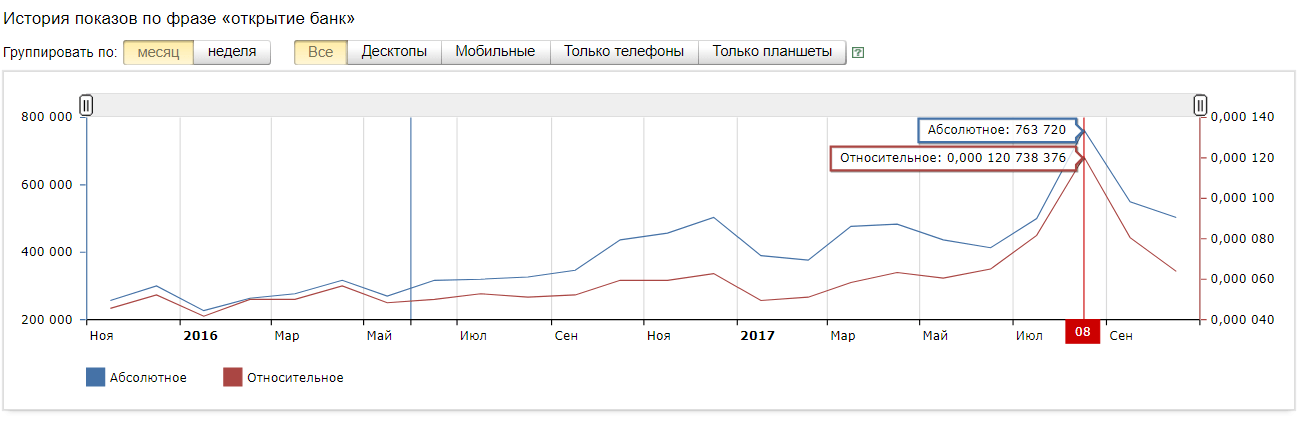 упоминание бренда