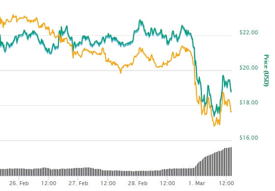 Скриншот CoinMarketCap