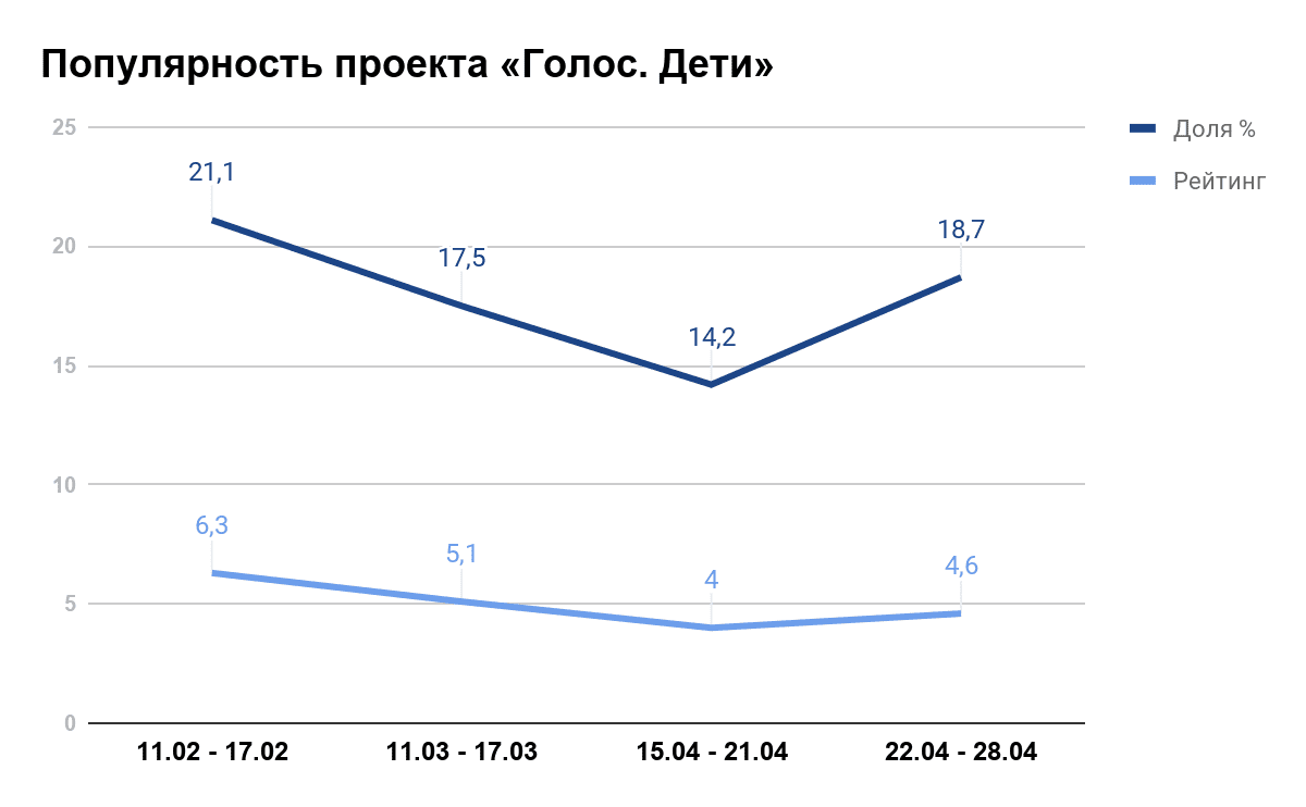 Статистика Mediascope