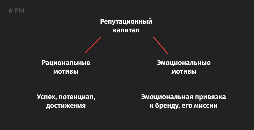 анализ рисков бизнес-процессов, таблица