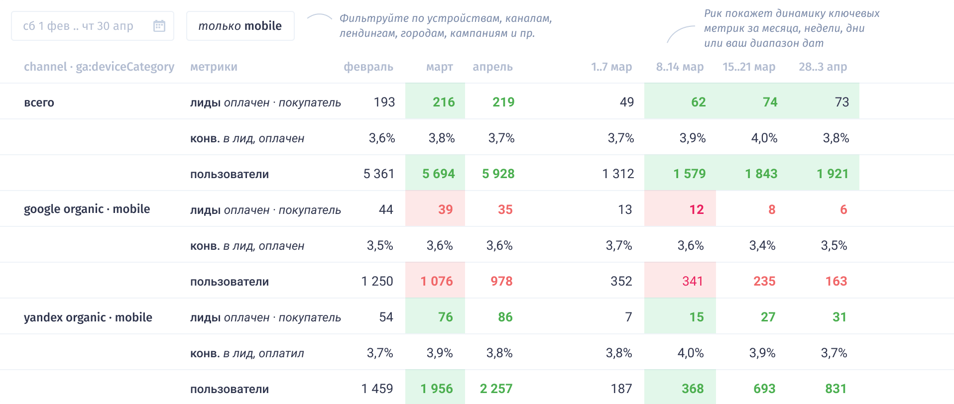 системы сквозной аналитики