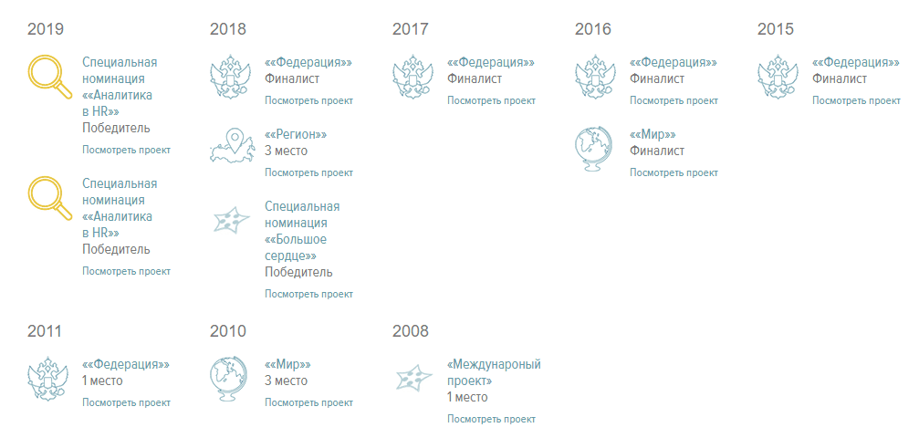 HR-brand премия