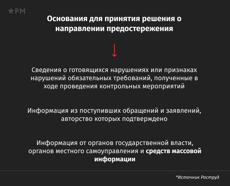 Проверка ГИТ: что проверяет трудовая инспекция после отзывов в интернете