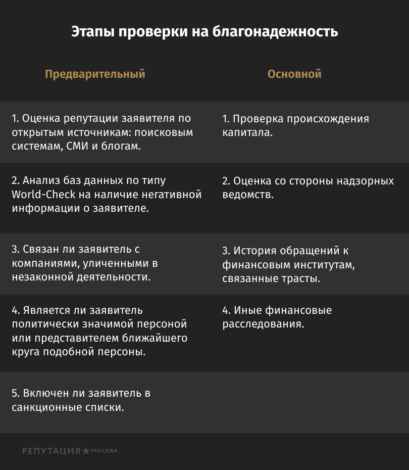 Процедура due diligence: новая жизнь в США без репутационных рисков