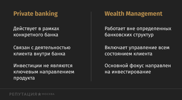 Wealth Management спросит о репутации строже банка