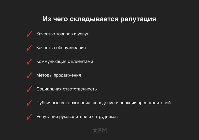 Составляющие репутации