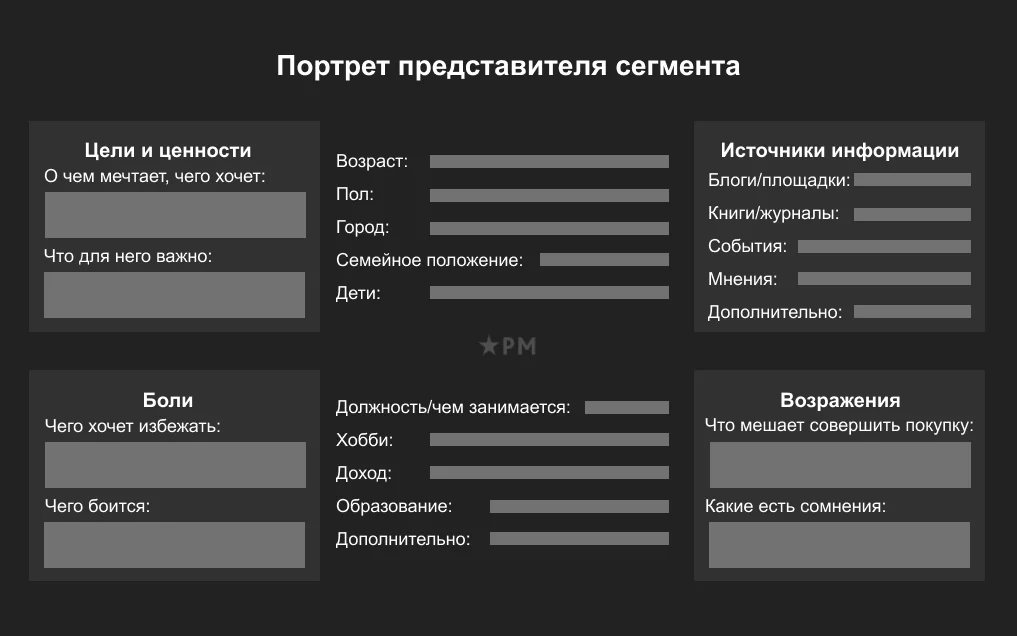 Как составить аватар клиента