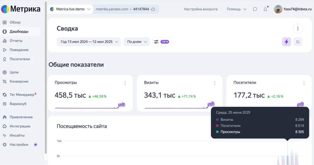 Анализ посещаемости сайта и поведения пользователей поможет лучше понять аудиторию Сводка основных показателей в Яндекс Метрике для анализа ЦА