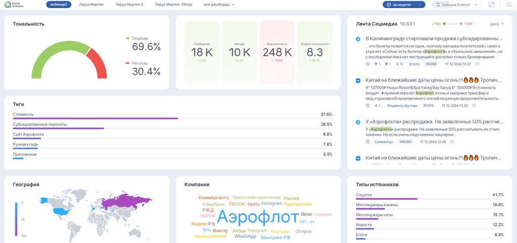 Интерфейс платформы для мониторинга упоминаний бренда 