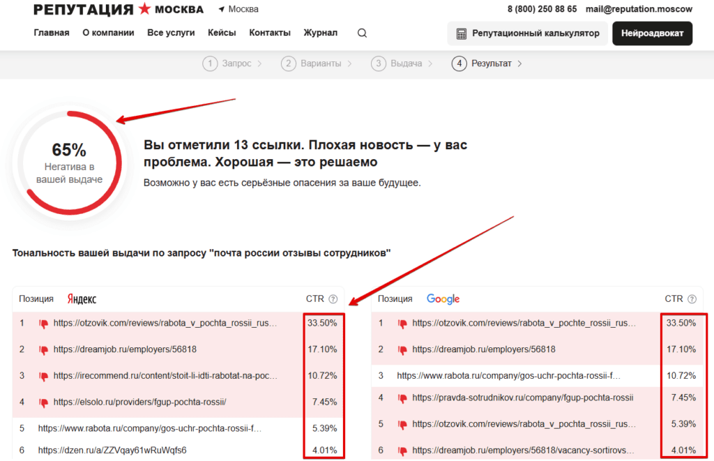 Результаты репутационного калькулятора