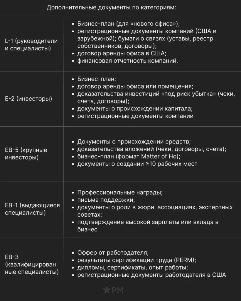 Какие документы понадобятся заявителям по визам L-1, E-2, EB-5, EB-1 и EB-3 Список дополнительных документов для разных категорий бизнес-виз в США