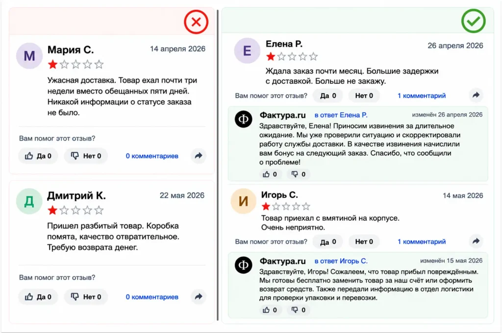 Как ответы на отзывы меняют восприятие компании Ответы компании на негативные отзывы как пример работы с обратной связью клиентов
