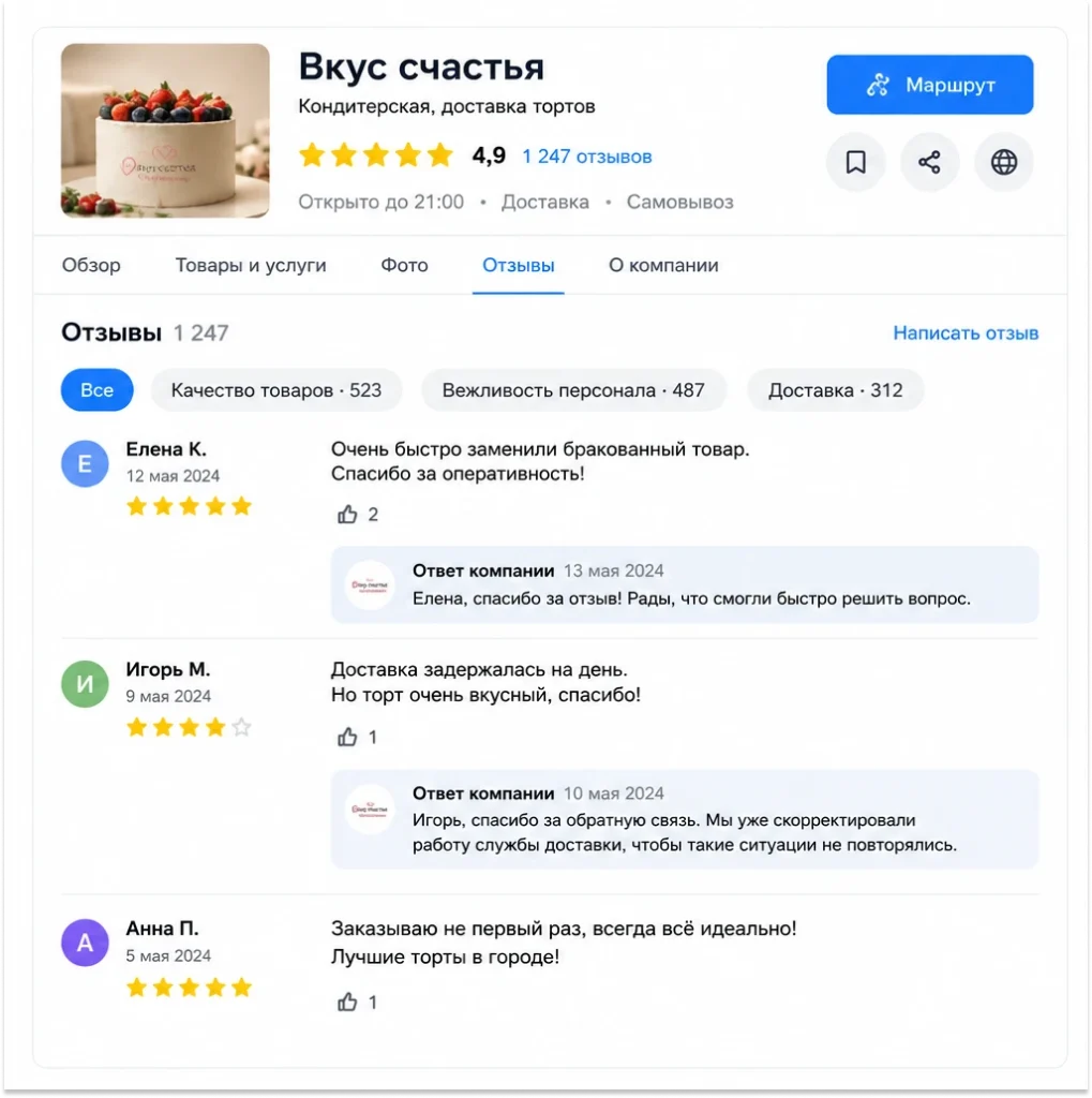 Как отзывы и ответы компании влияют на первое впечатление Карточка компании с отзывами и ответами бренда как пример работы с онлайн-репутацией