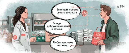 Карта эмпатии клиента