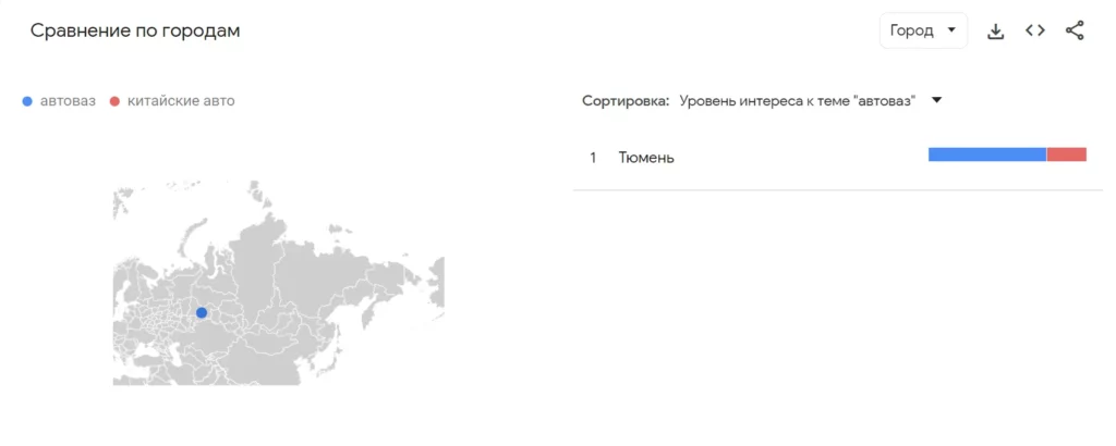 Пример использования Google Trends