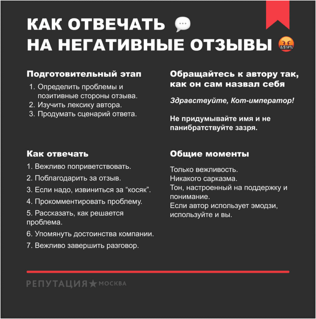 Как отвечать на негативные отзывы
