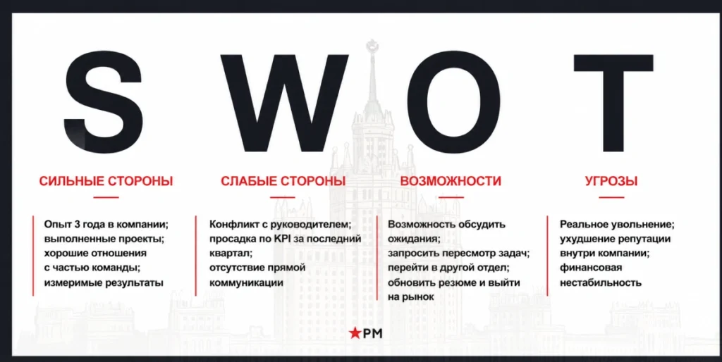 SWOT-анализ рабочей ситуации: сильные и слабые стороны, возможности и угрозы
