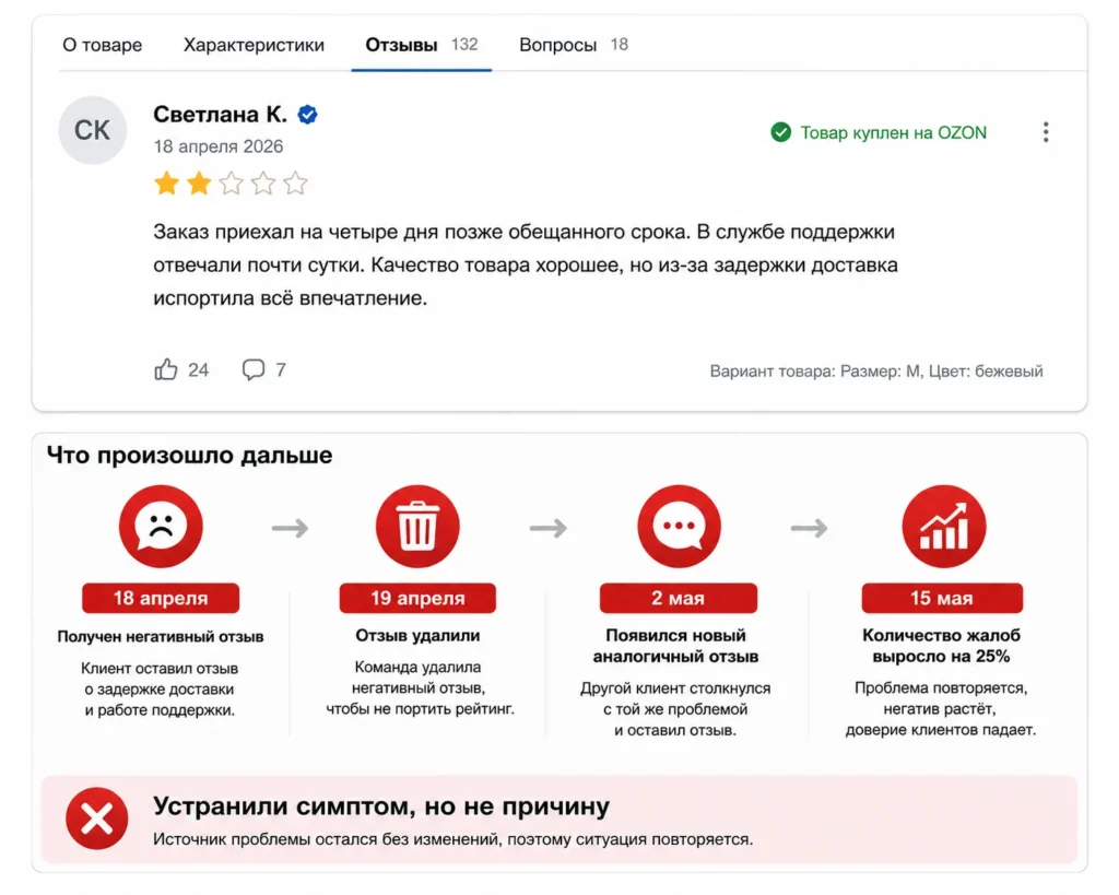 Пример устранения симптома вместо причины проблемы: удаление негативного отзыва без исправления сбоя