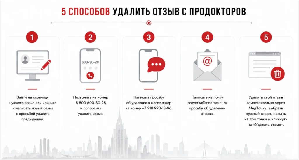 5 способов удалить свой отзыв с ПроДокторов