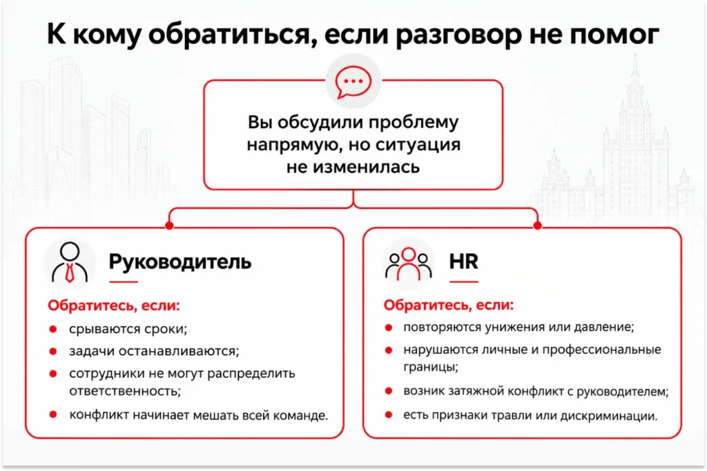 К кому обратиться за помощью при конфликте на работе
