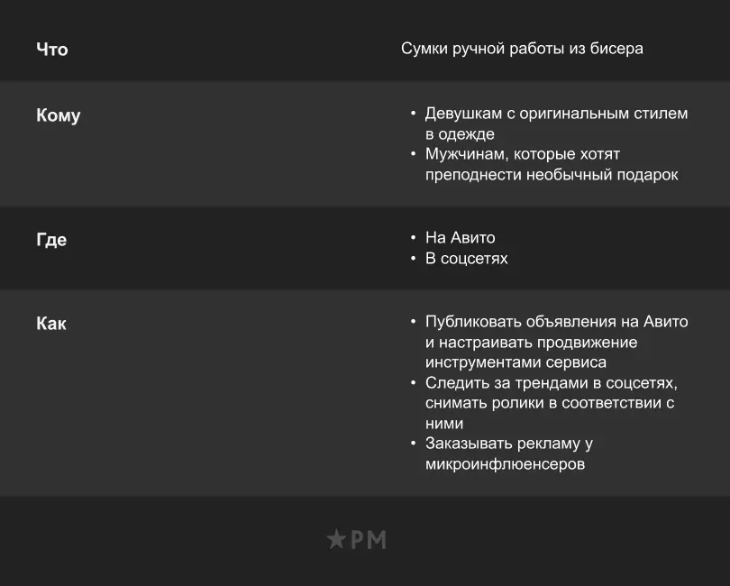 Пример таблицы принципов маркетинга