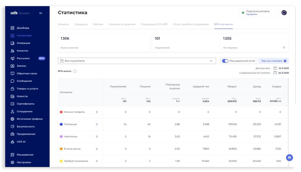 UDS Business: раздел «Статистика» с сегментами клиентов и показателями покупок