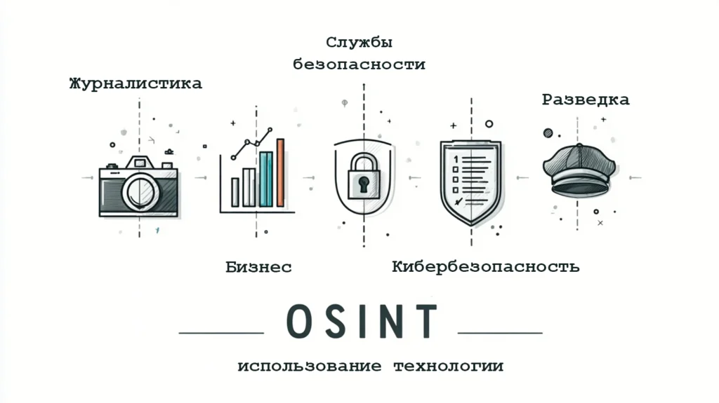Технологию используют в разных сферах: от журналистики до разведки спецслужб. Области применения OSINT.