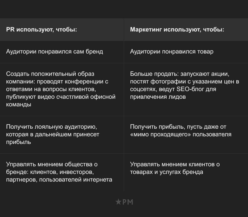 Отличия пиара от маркетинга