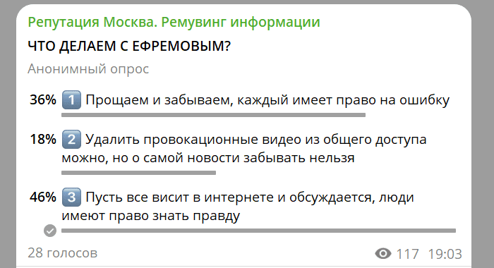 Пример поста в Телеграме