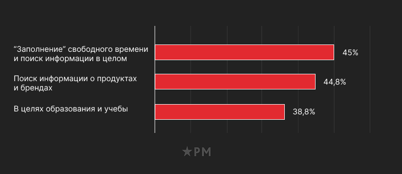 Зачем заходят в интернет