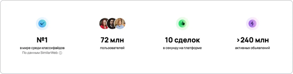 Показатели отражают лидерство компании на рынке Данные о платформе в цифрах
