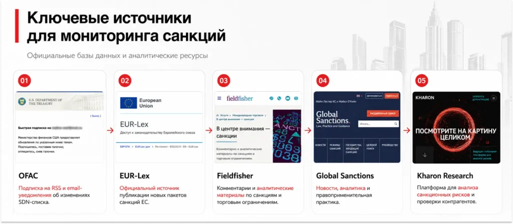 Где следить за изменениями санкционных режимов Источники для мониторинга санкций