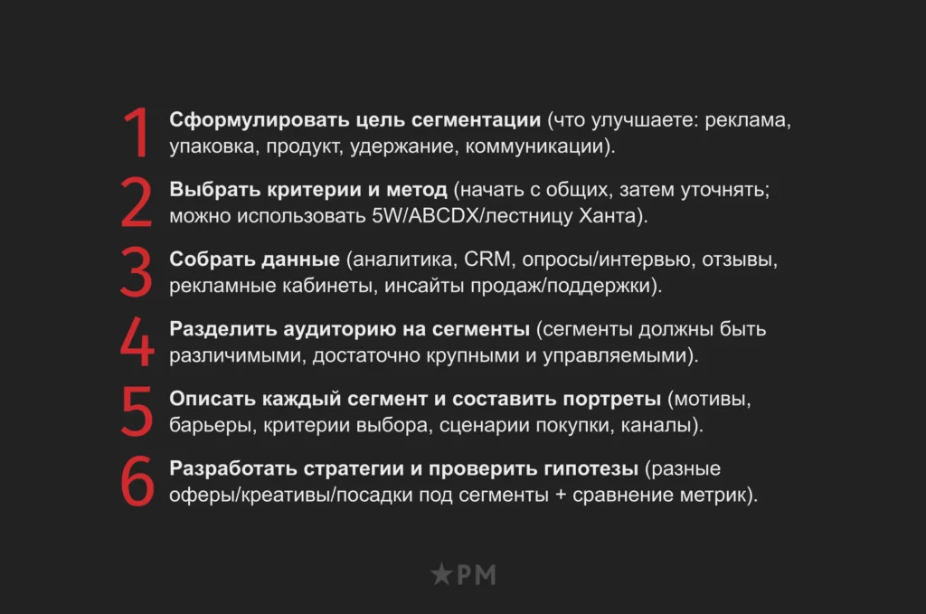 Чек-лист сегментации целевой аудитории за 6 шагов
