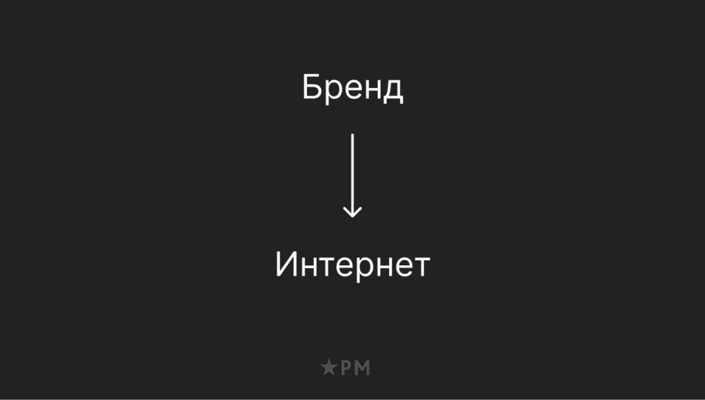 Формирование официального образа бренда
