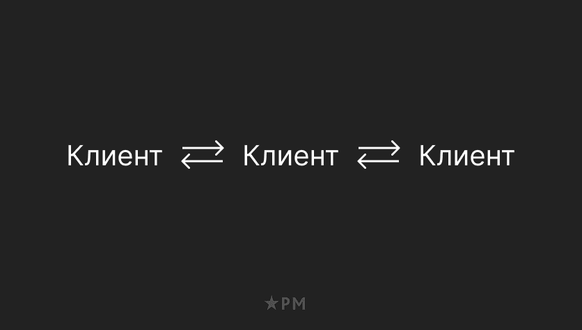 Образ компании формируют клиенты