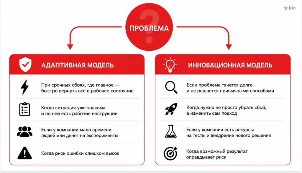 Адаптивный и инновационный подходы в траблшутинге для решения проблем бизнеса