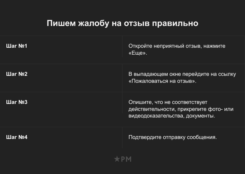 Удалить негативный отзыв в Яндекс