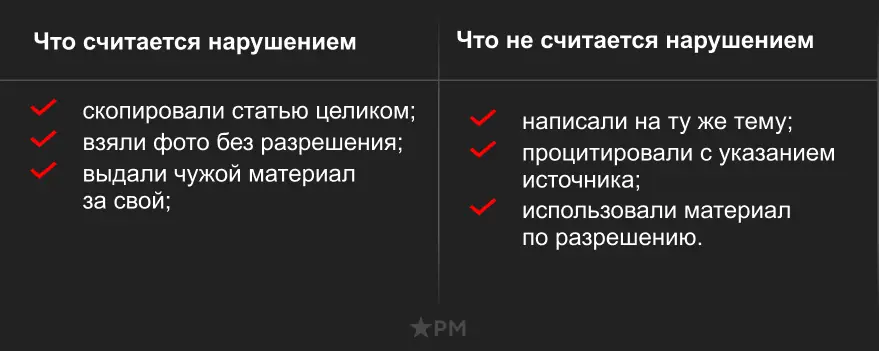 Как отличить кражу контента Кража контента: примеры нарушений и допустимого использования